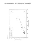 REDUCTION OF CARBON DIOXIDE EMISSION DURING ISOPRENE PRODUCTION BY     FERMENTATION diagram and image