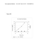 REDUCTION OF CARBON DIOXIDE EMISSION DURING ISOPRENE PRODUCTION BY     FERMENTATION diagram and image