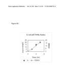 REDUCTION OF CARBON DIOXIDE EMISSION DURING ISOPRENE PRODUCTION BY     FERMENTATION diagram and image