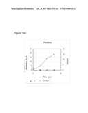 REDUCTION OF CARBON DIOXIDE EMISSION DURING ISOPRENE PRODUCTION BY     FERMENTATION diagram and image