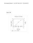 REDUCTION OF CARBON DIOXIDE EMISSION DURING ISOPRENE PRODUCTION BY     FERMENTATION diagram and image