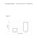 REDUCTION OF CARBON DIOXIDE EMISSION DURING ISOPRENE PRODUCTION BY     FERMENTATION diagram and image