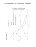 REDUCTION OF CARBON DIOXIDE EMISSION DURING ISOPRENE PRODUCTION BY     FERMENTATION diagram and image