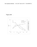 REDUCTION OF CARBON DIOXIDE EMISSION DURING ISOPRENE PRODUCTION BY     FERMENTATION diagram and image