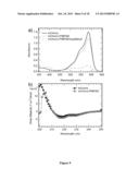 PROTEIN-BASED CONJUGATES AND SELF-ASSEMBLED NANOSTRUCTURES diagram and image