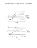 ISOLATION, IDENTIFICATION AND CHARACTERISATION OF STRAINS WITH PROBIOTIC     ACTIVITY, FROM FAECES OF INFANTS FED EXCLUSIVELY WITH BREAST MILK diagram and image