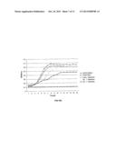 ISOLATION, IDENTIFICATION AND CHARACTERISATION OF STRAINS WITH PROBIOTIC     ACTIVITY, FROM FAECES OF INFANTS FED EXCLUSIVELY WITH BREAST MILK diagram and image