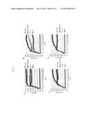 ISOLATION, IDENTIFICATION AND CHARACTERISATION OF STRAINS WITH PROBIOTIC     ACTIVITY, FROM FAECES OF INFANTS FED EXCLUSIVELY WITH BREAST MILK diagram and image