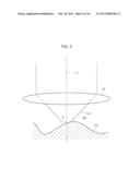 DISTANCE MEASUREMENT SYSTEM AND OPTICAL RESOLUTION IMPROVEMENT APPARATUS diagram and image