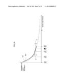 LIGHT ABSORBANCE MEASUREMENT METHOD AND APPARATUS diagram and image