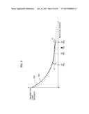 LIGHT ABSORBANCE MEASUREMENT METHOD AND APPARATUS diagram and image