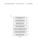 ADAPTIVE PATTERNING FOR PANELIZED PACKAGING diagram and image