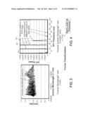 METHOD OF CONTROLLING POLISHING USING IN-SITU OPTICAL MONITORING AND     FOURIER TRANSFORM diagram and image