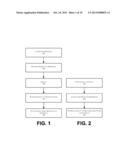 GRAPHENE DEPOSITION AND GRAPHENATED SUBSTRATES diagram and image