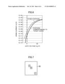 OXIDATION ANNEALING DEVICE AND METHOD FOR FABRICATING THIN FILM TRANSISTOR     USING OXIDATION ANNEALING diagram and image