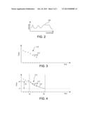 USER-INPUT FUNCTIONS FOR DATA SEQUENCES IN POLISHING ENDPOINT DETECTION diagram and image