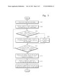 DEVICE COGNITION APPARATUS AND METHOD FOR COGNIZINGDEVICE USING THE SAME diagram and image