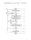 METHODS AND SYSTEMS FOR CONDUCTING SMART CARD TRANSACTIONS diagram and image