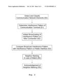 Automated Configuration of Base Stations diagram and image