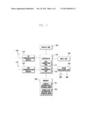 SERVICE CONNECTION APPARATUS AND METHOD IN PORTABLE TERMINAL diagram and image