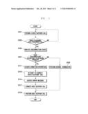 SERVICE CONNECTION APPARATUS AND METHOD IN PORTABLE TERMINAL diagram and image