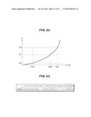 MOBILE COMMUNICATION SYSTEM, BASE STATION APPARATUS, AND METHOD TO REDUCE     INTER-CELL INTERFERENCE FOR SAME diagram and image