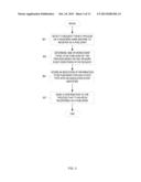 EVENT BASED PUBLISHING/SUBSCRIBING IN A WAGERING GAME NETWORK diagram and image