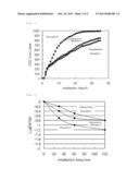 TITANIUM OXIDE PHOTOCATALYST HAVING COPPER COMPOUNDS SUPPORTED THEREON,     AND METHOD FOR PRODUCING SAME diagram and image