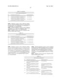 Synergistic Fungicidal Active Substance Combinations diagram and image