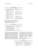 Synergistic Fungicidal Active Substance Combinations diagram and image