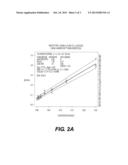 SENSITIVE IMMUNOASSAYS USING COATED NANOPARTICLES diagram and image