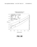 SENSITIVE IMMUNOASSAYS USING COATED NANOPARTICLES diagram and image