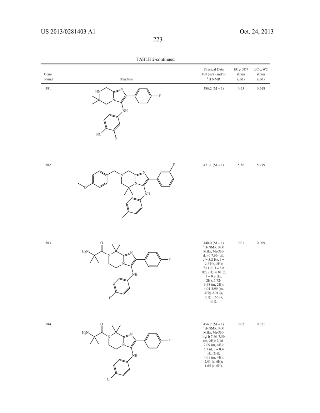 COMPOUNDS AND COMPOSITIONS FOR THE TREATMENT OF PARASITIC DISEASES - diagram, schematic, and image 224