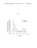 NOVEL PHOSPHONIC ACID COMPOUNDS AS INHIBITORS OF SERINE PROTEASES diagram and image