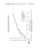 Therapeutic Uses for an Aminosterol Compound diagram and image