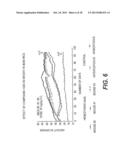 Therapeutic Uses for an Aminosterol Compound diagram and image