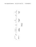 POLYLACTIDE-GRAFT-LIGNIN BLENDS AND COPOLYMERS diagram and image