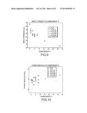 POLYLACTIDE-GRAFT-LIGNIN BLENDS AND COPOLYMERS diagram and image