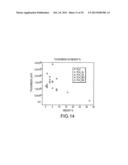 POLYLACTIDE-GRAFT-LIGNIN BLENDS AND COPOLYMERS diagram and image