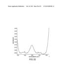 POLYLACTIDE-GRAFT-LIGNIN BLENDS AND COPOLYMERS diagram and image