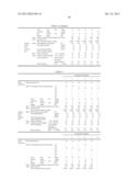 GRAFT COPOLYMER, PRODUCTION METHOD THEREFOR, RESIN COMPOSITION, AND MOLDED     ARTICLE diagram and image