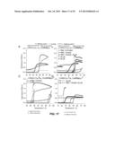 PHASE TRANSITION BIOPOLYMERS AND METHODS OF USE diagram and image