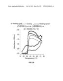 PHASE TRANSITION BIOPOLYMERS AND METHODS OF USE diagram and image