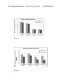 NATIVE POTATO PROTEIN ISOLATES diagram and image