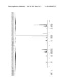 METHODS OF PREPARING SUBSTITUTED NUCLEOTIDE ANALOGS diagram and image