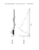 CHARGE-BALANCING DURING ELECTRICAL STIMULATION diagram and image