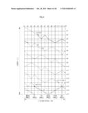 METHOD FOR MANUFACTURING A STENT HAVING SUPERIOR BENDING CHARACTERISTICS,     AND STENT MANUFACTURED THEREBY diagram and image