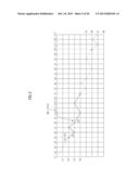 METHOD FOR MANUFACTURING A STENT HAVING SUPERIOR BENDING CHARACTERISTICS,     AND STENT MANUFACTURED THEREBY diagram and image