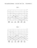 METHOD FOR MANUFACTURING A STENT HAVING SUPERIOR BENDING CHARACTERISTICS,     AND STENT MANUFACTURED THEREBY diagram and image