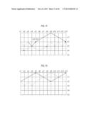 METHOD FOR MANUFACTURING A STENT HAVING SUPERIOR BENDING CHARACTERISTICS,     AND STENT MANUFACTURED THEREBY diagram and image